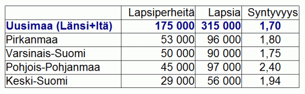 Syntyvyys 5 maakunnassa